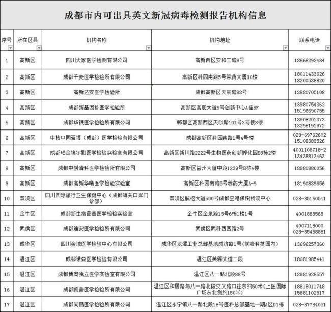 重庆哪里可以做中英文核酸检测