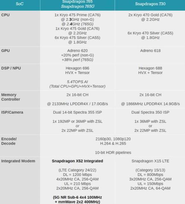高通730g相当于什么水平