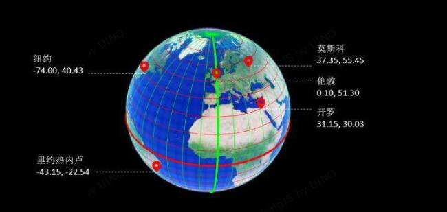 东经10度和东经20度是哪个国家