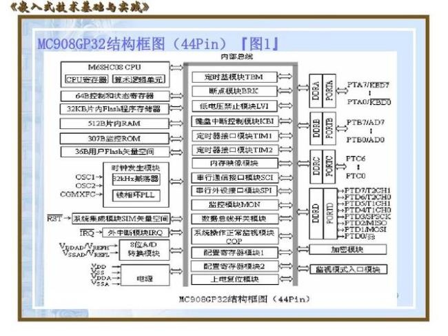 嵌入式常用的单片机有哪些