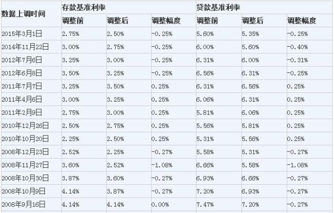 知道本金利息怎么算年利率