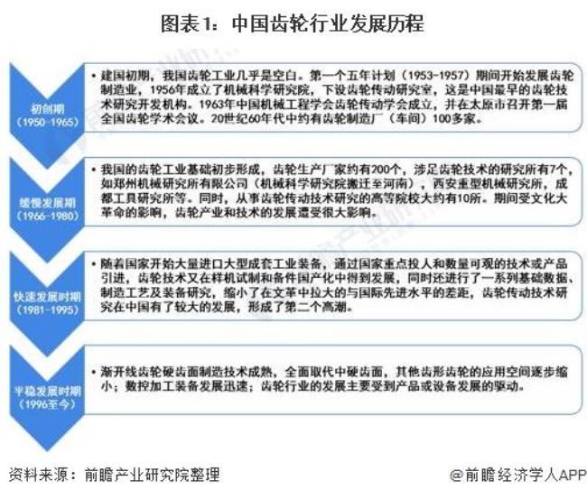 中国近五十年来五大重要事件