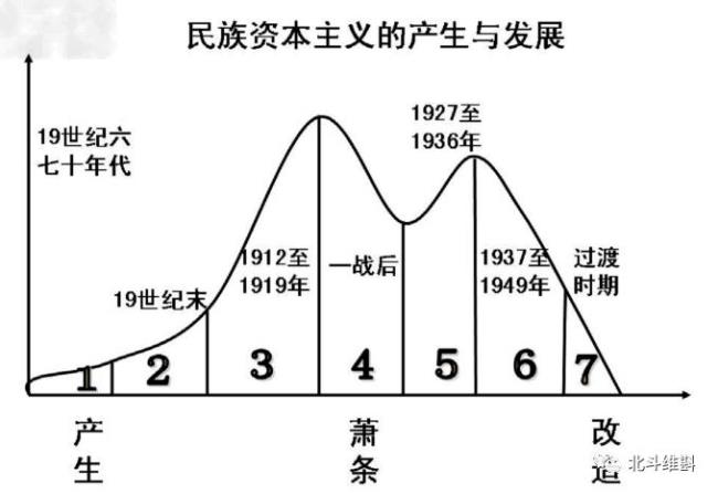 俄国黄金时代对中国的影响