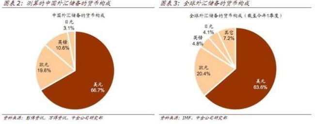 外汇储备可以拿回到国内吗