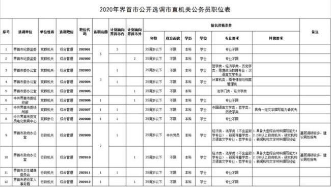 公务员管理部门是哪个单位