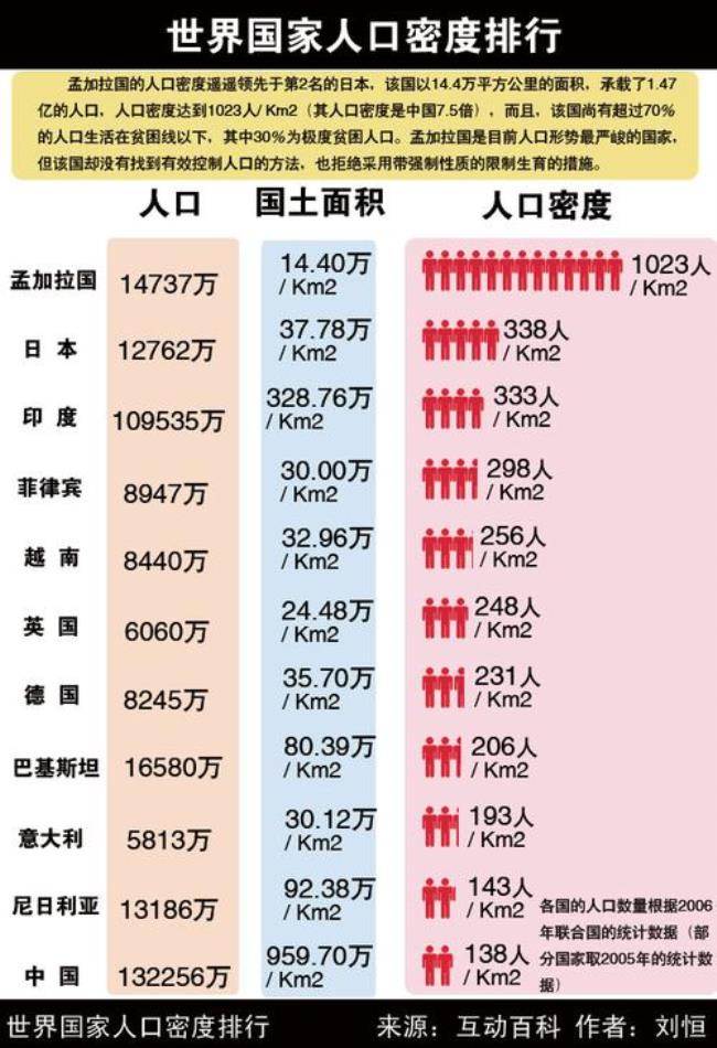 澳大利亚各国人口排名