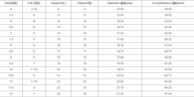 戒指53号等于国内几号