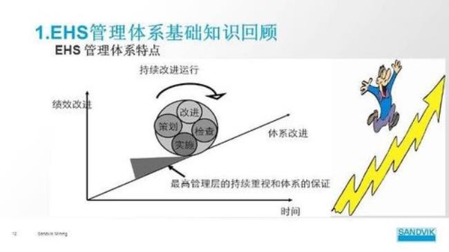 为确保质量管理体系的有效运行