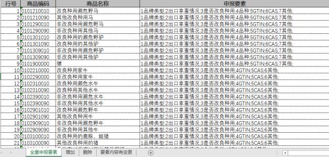 产品代码和产品编号区别