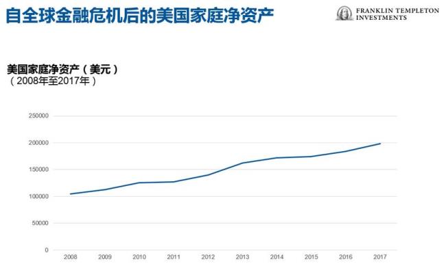 2008美国金融危机原因及解决方法