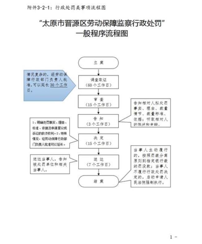 劳动部门指的是什么单位