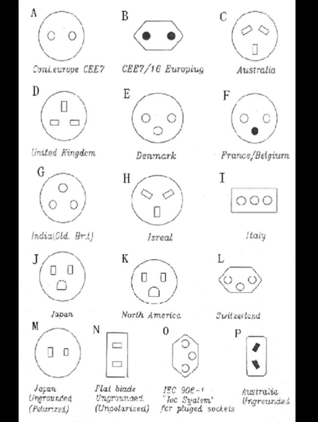 科普——世界各国电压及插头标准