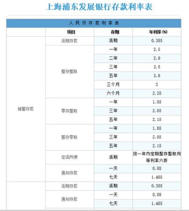 银行利率什么意思