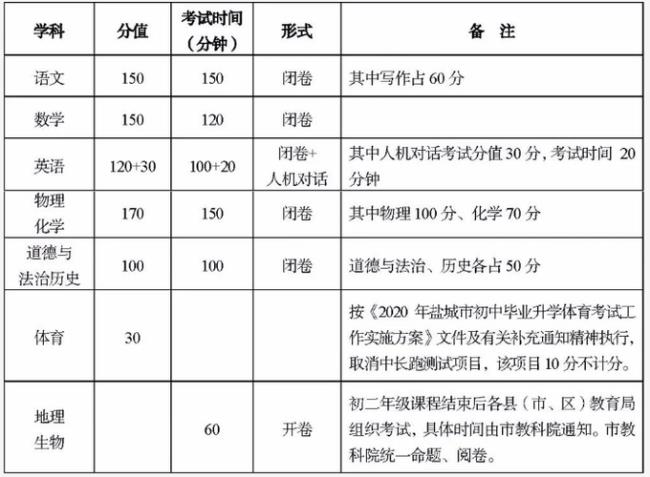 中考生物等级分有什么用