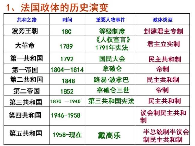 意大利议会制共和制特点