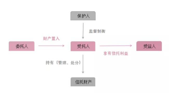 家族信托能取出来吗