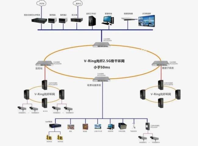 以太网作为公网传输有哪些特征