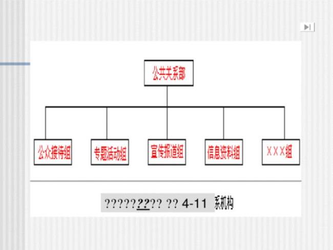 公关部门的职责