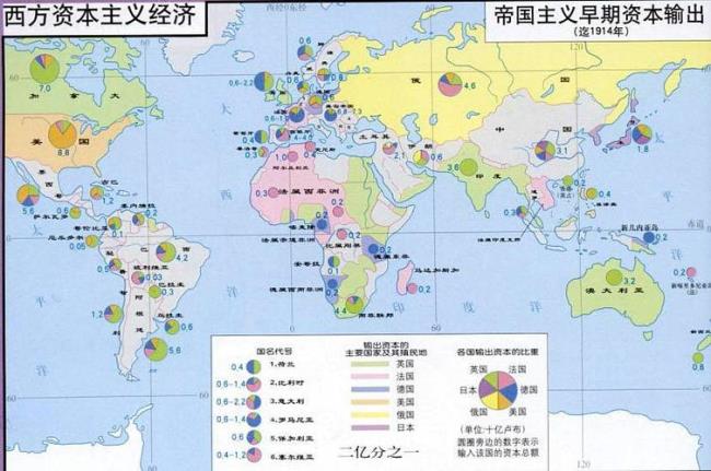 19世纪20年代的垄断组织有哪些