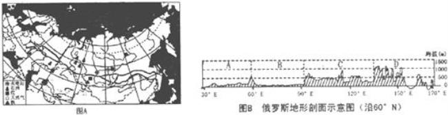 俄罗斯的位置对气候的影响