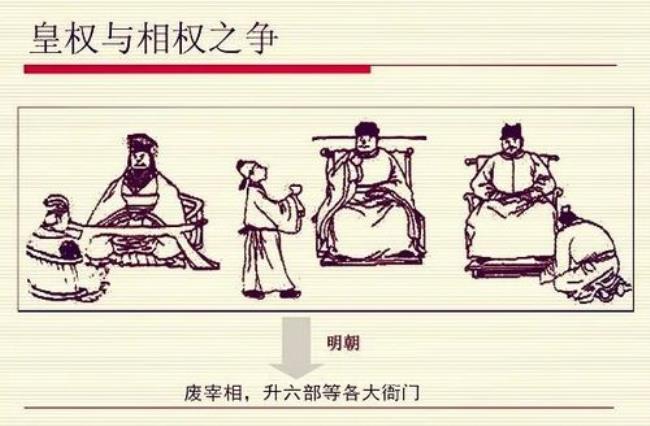 古代内阁层次划分