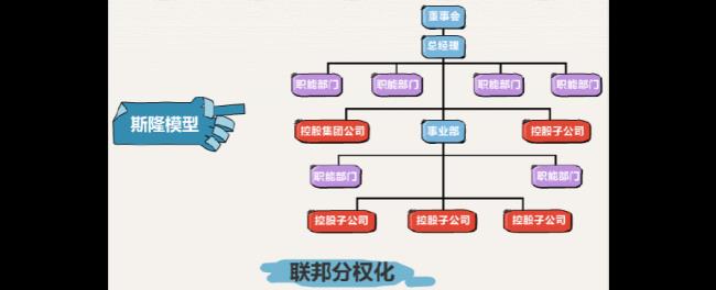 企业组织结构不合理有哪些