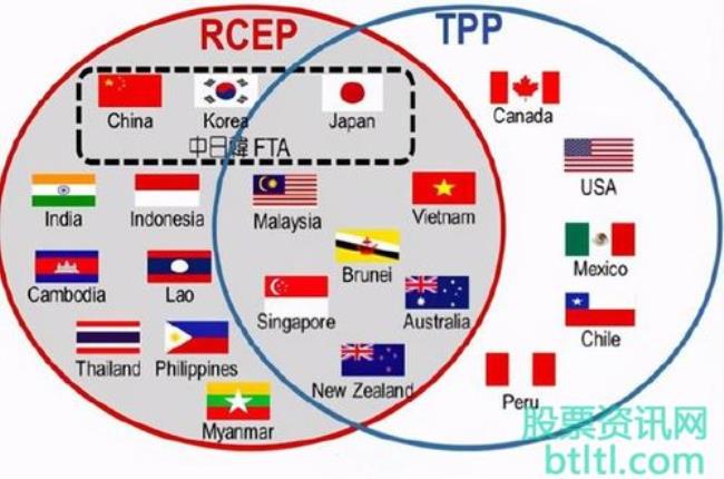 rcep率先生效的十个国家