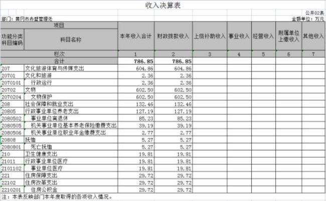 什么是决算方案