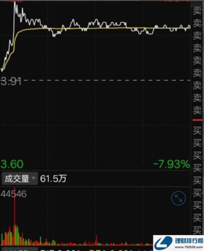 14时55分股票还能交易吗