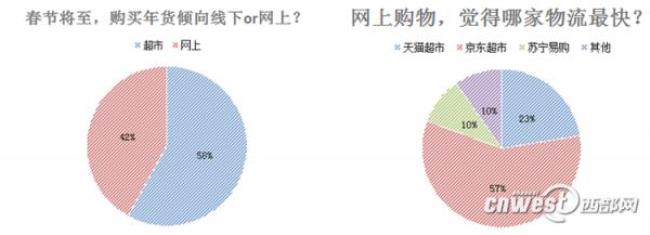 网购选什么平台好