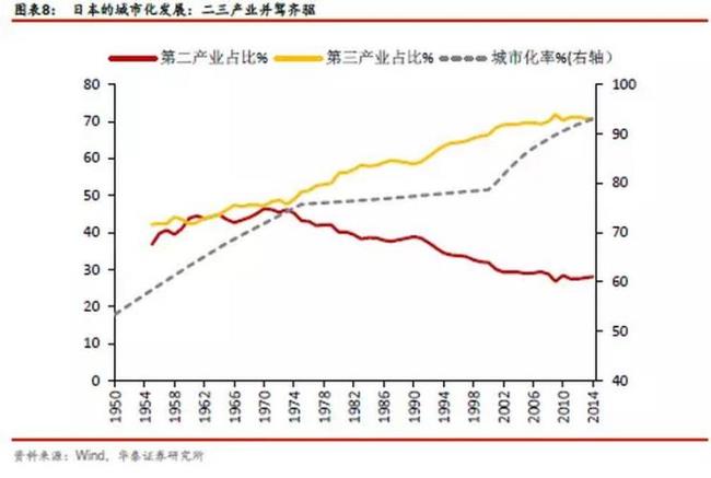 为什么第三产业越高经济越好