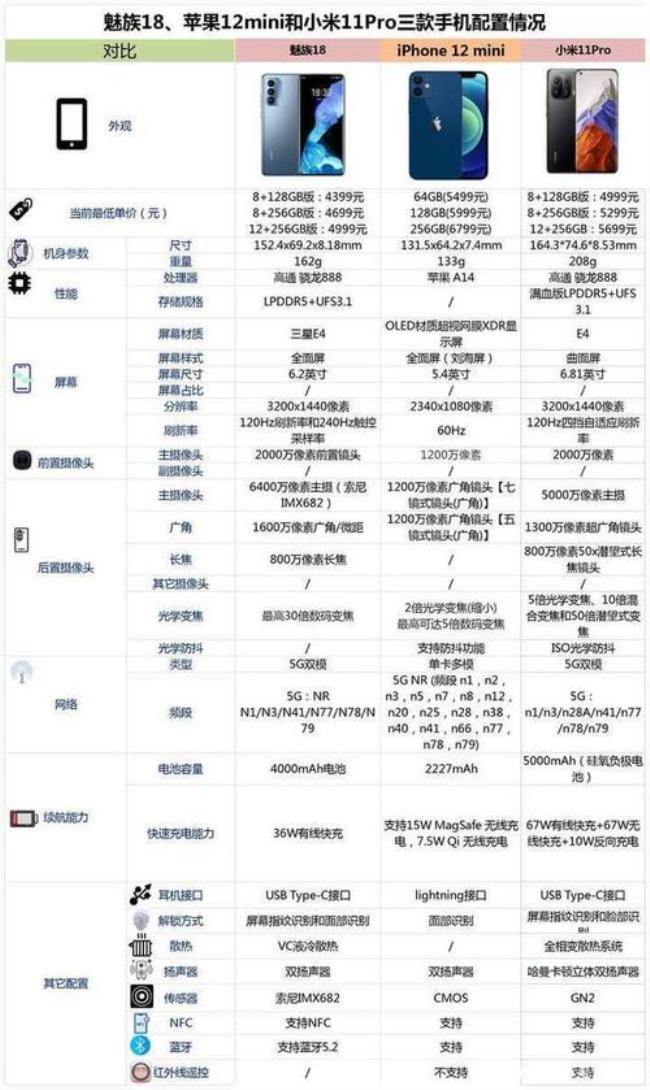 苹果11pro和苹果13mini续航比较