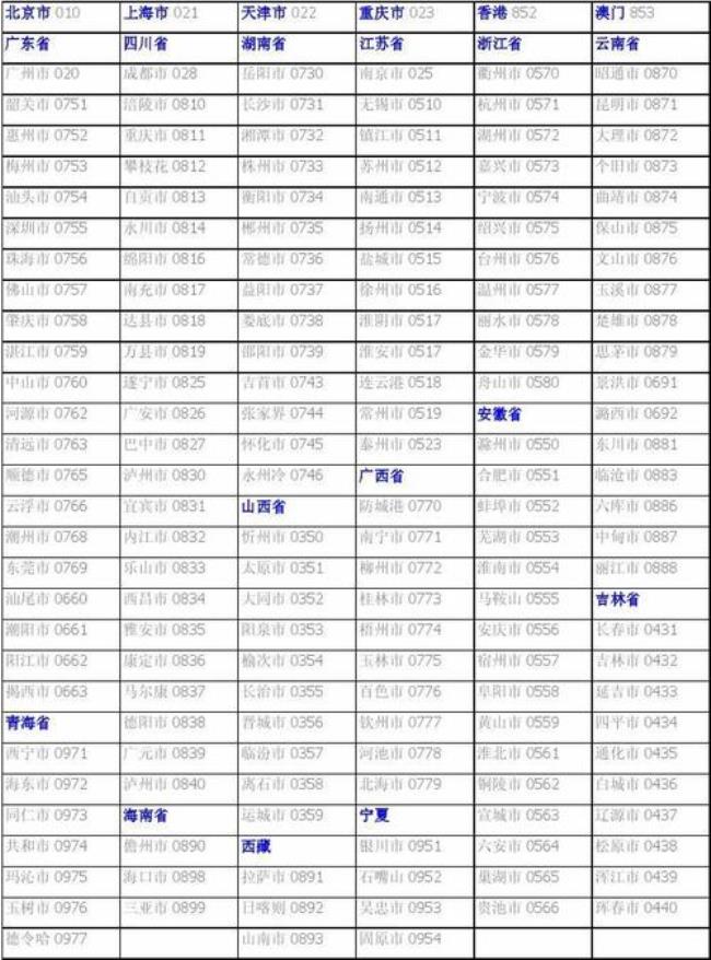 哪里的电话区号后三位是929