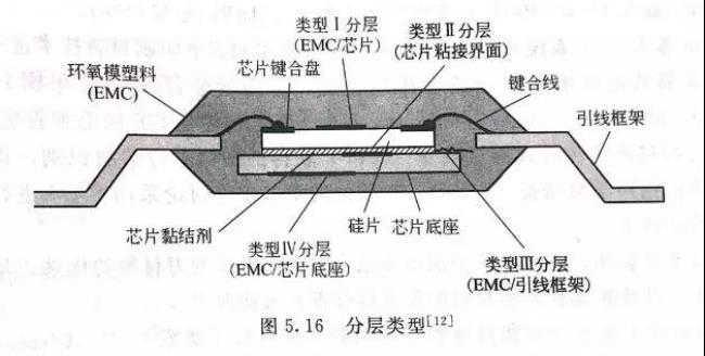 为什么选择电子封装