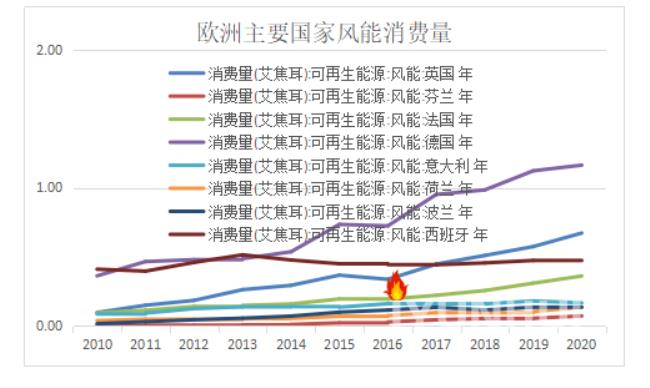 俄罗斯有多少能源