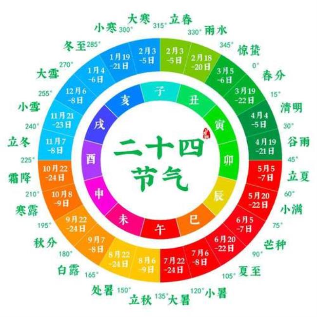 二十四节气什么时候发明的