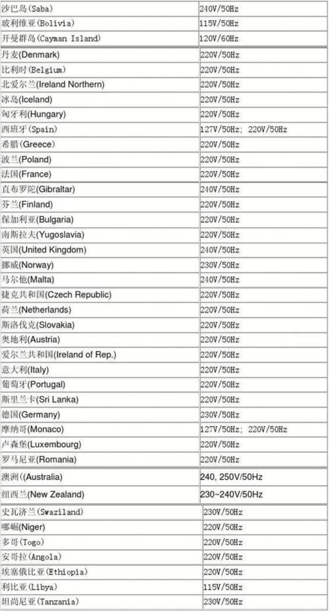 亚洲哪些国家电压220v