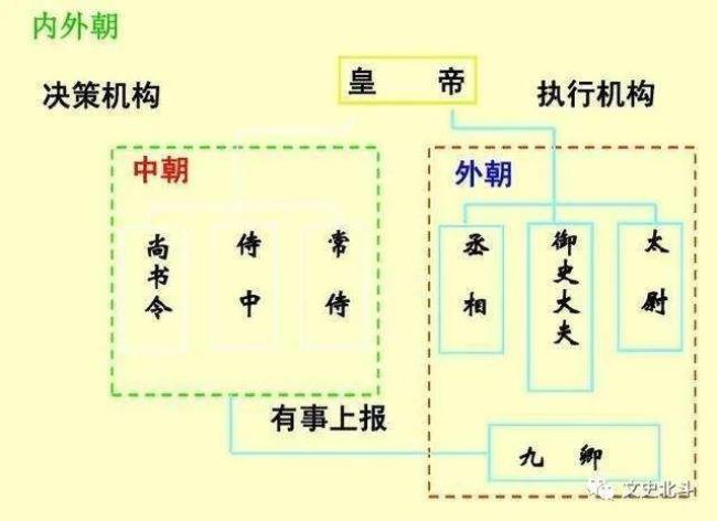 论述明代内阁的性质