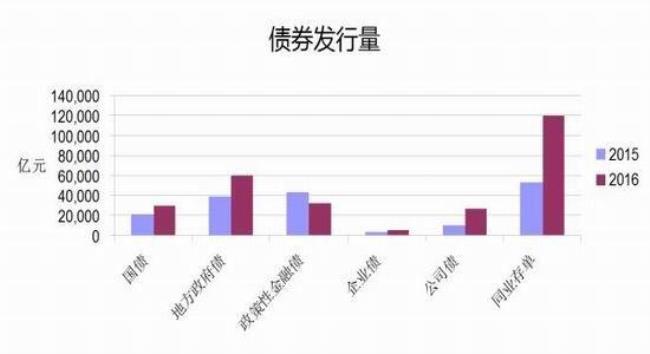 债券市场和货币市场的区别