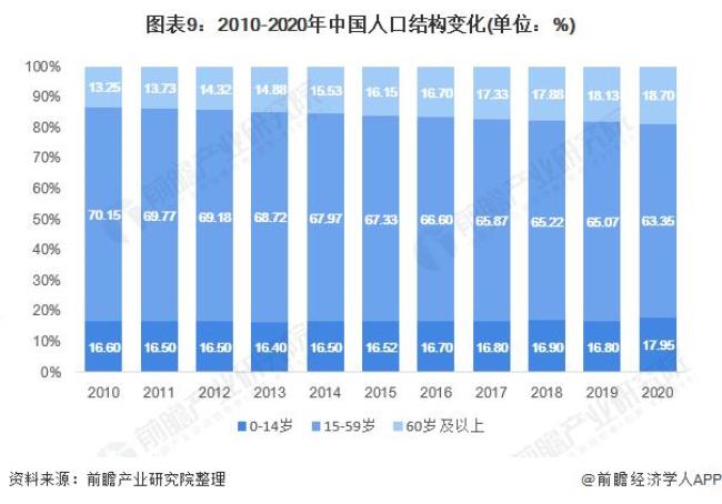 中国人种比例