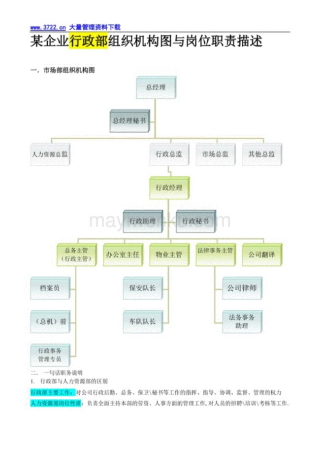 一个公司的行政岗位都是啥