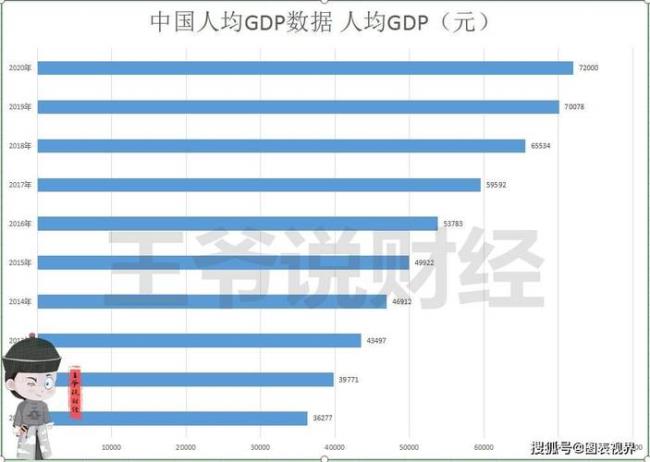 属于中等收入国家的是