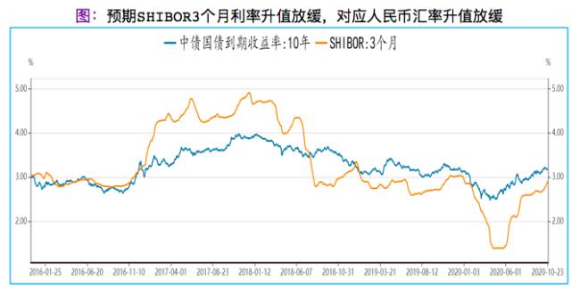 人民币升值和贬值与外债的关系