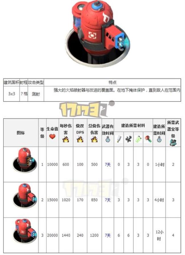 海岛奇兵原型武器能策反吗