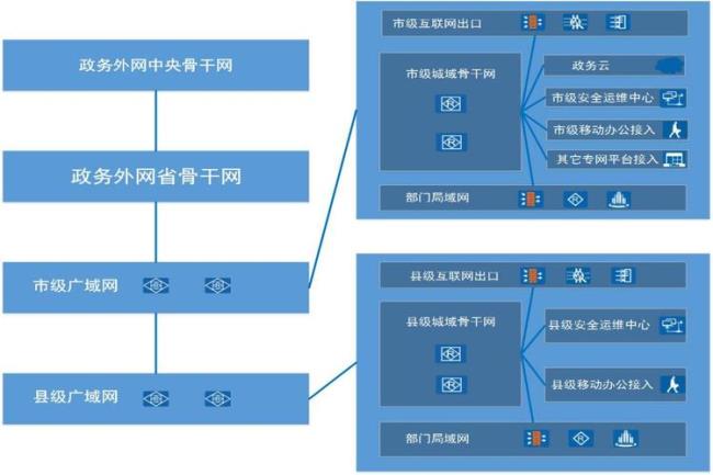 家庭电脑可以登录政务外网吗