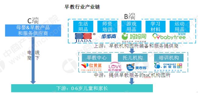 早教市场前景怎么样