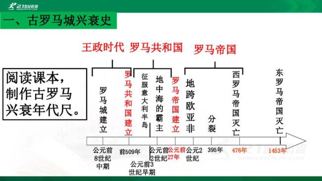 罗马鼎盛时期人口大约多少