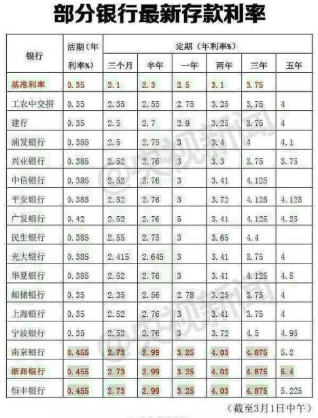 民营银行存款率排名