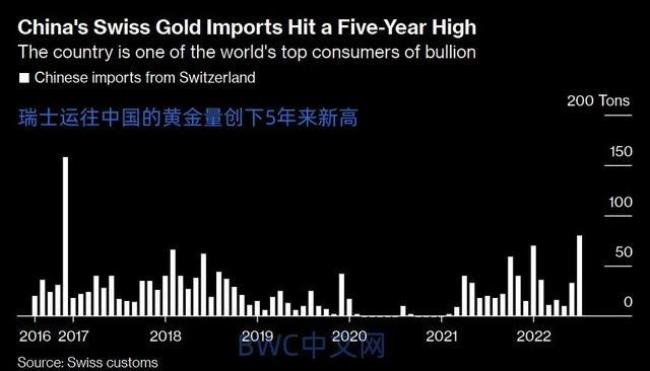 2008年金融危机黄金多少一克