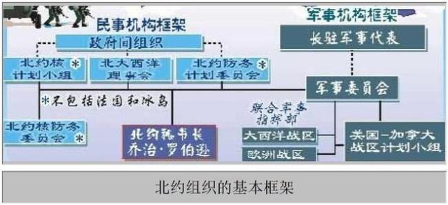 北约公约第五条规定